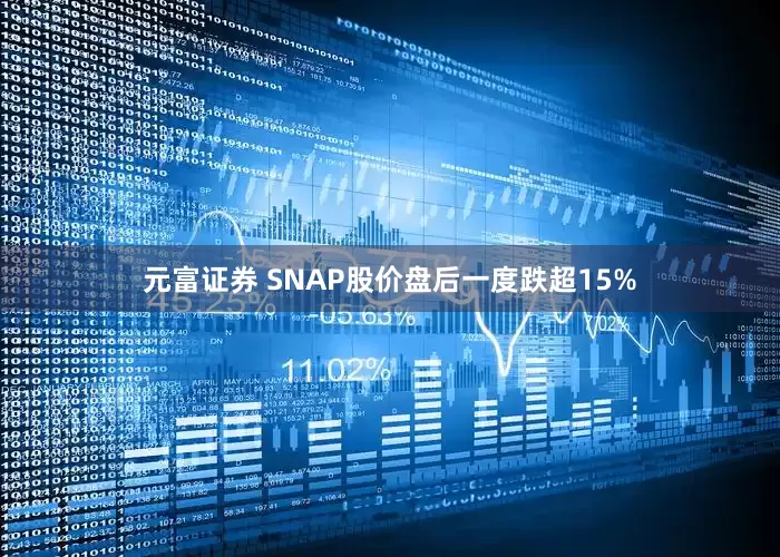 元富证券 SNAP股价盘后一度跌超15%